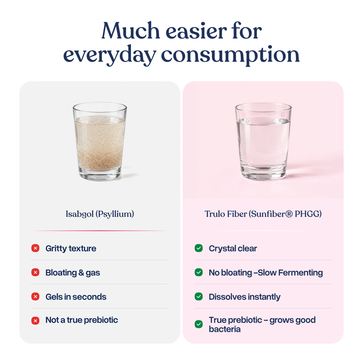 Trulo Sunfiber® Soluble Fiber – Gut Health Support, Blood Glucose Management