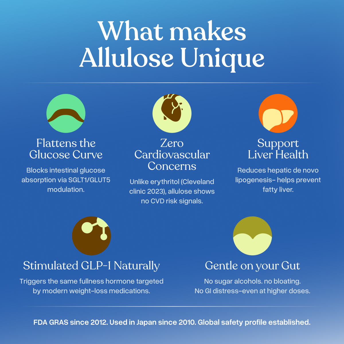 Trulo Metabolic Balance Combo – Allulose Sweetener + Sunfiber® Soluble Fiber