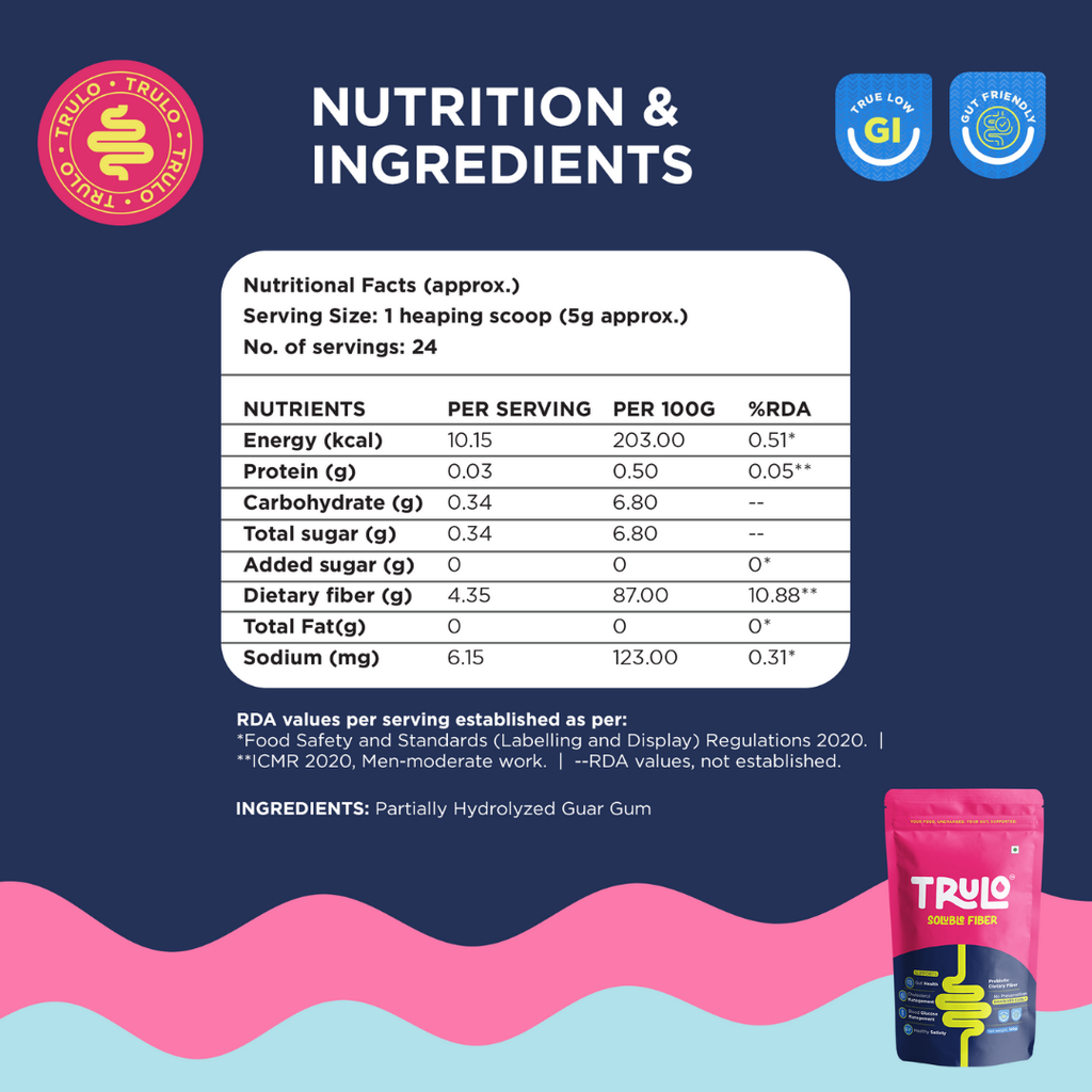 Allulose Sweetener 250g & Sunfiber 120g Combo