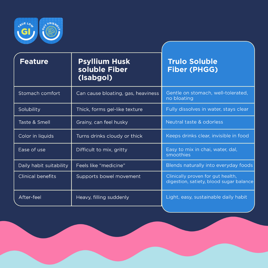 Allulose Sweetener 250g & Sunfiber 120g Combo