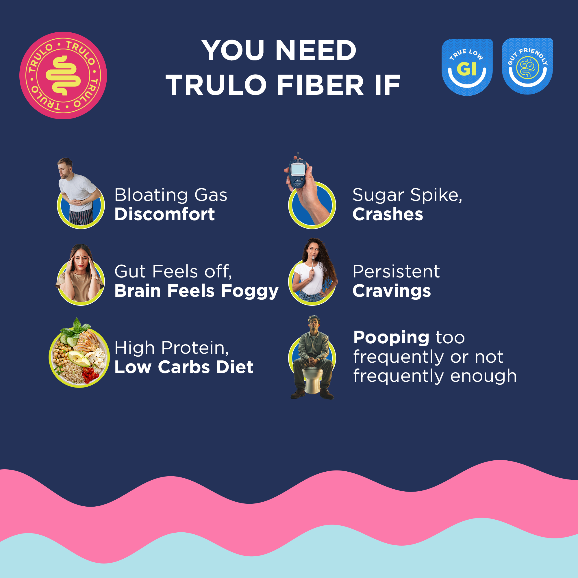 Trulo Prebiotic Fiber Supplement Powder | Sunfiber® PHGG | Supports Gut Health, Digestion, Blood Sugar & Cholesterol | Diabetic Friendly | Gluten-Free, Low GI 120g