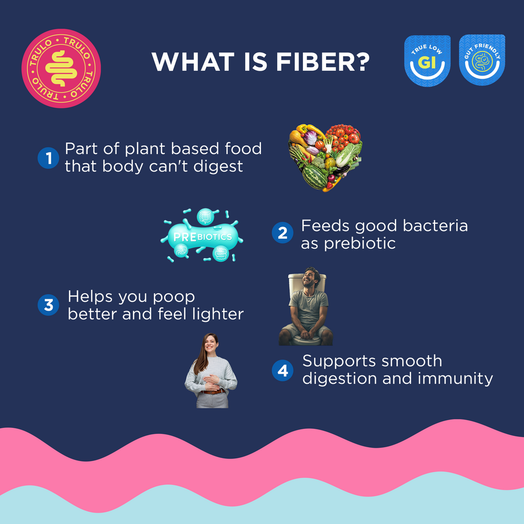 Trulo Prebiotic Fiber Supplement Powder | Sunfiber® PHGG | Supports Gut Health, Digestion, Blood Sugar & Cholesterol | Diabetic Friendly | Gluten-Free, Low GI 120g