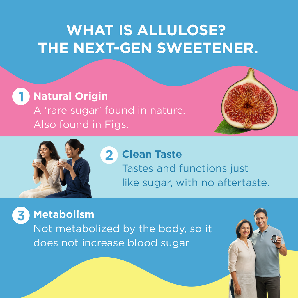 Trulo Allulose Sweetener | Natural Zero GI Sugar Alternative | No Erythritol | Zero Calorie, Keto & Diabetic Friendly | Ideal for Beverages, Baking, Desserts & Daily Use 250g