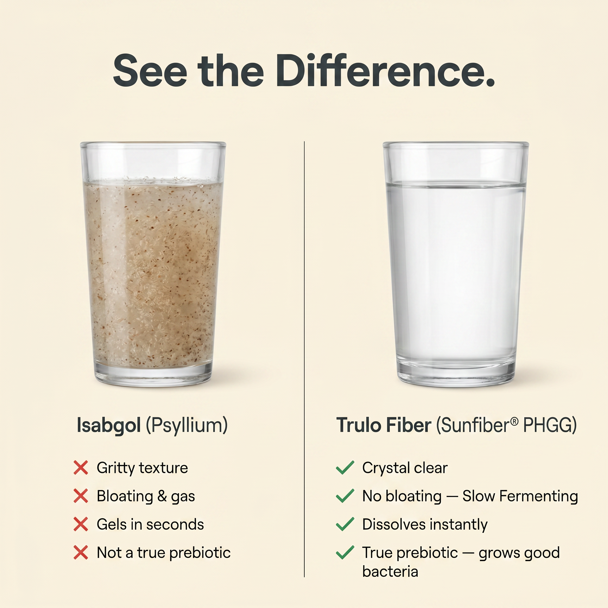 Trulo Sunfiber® Soluble Fiber – Gut Health, Cholesterol & Blood Glucose Support