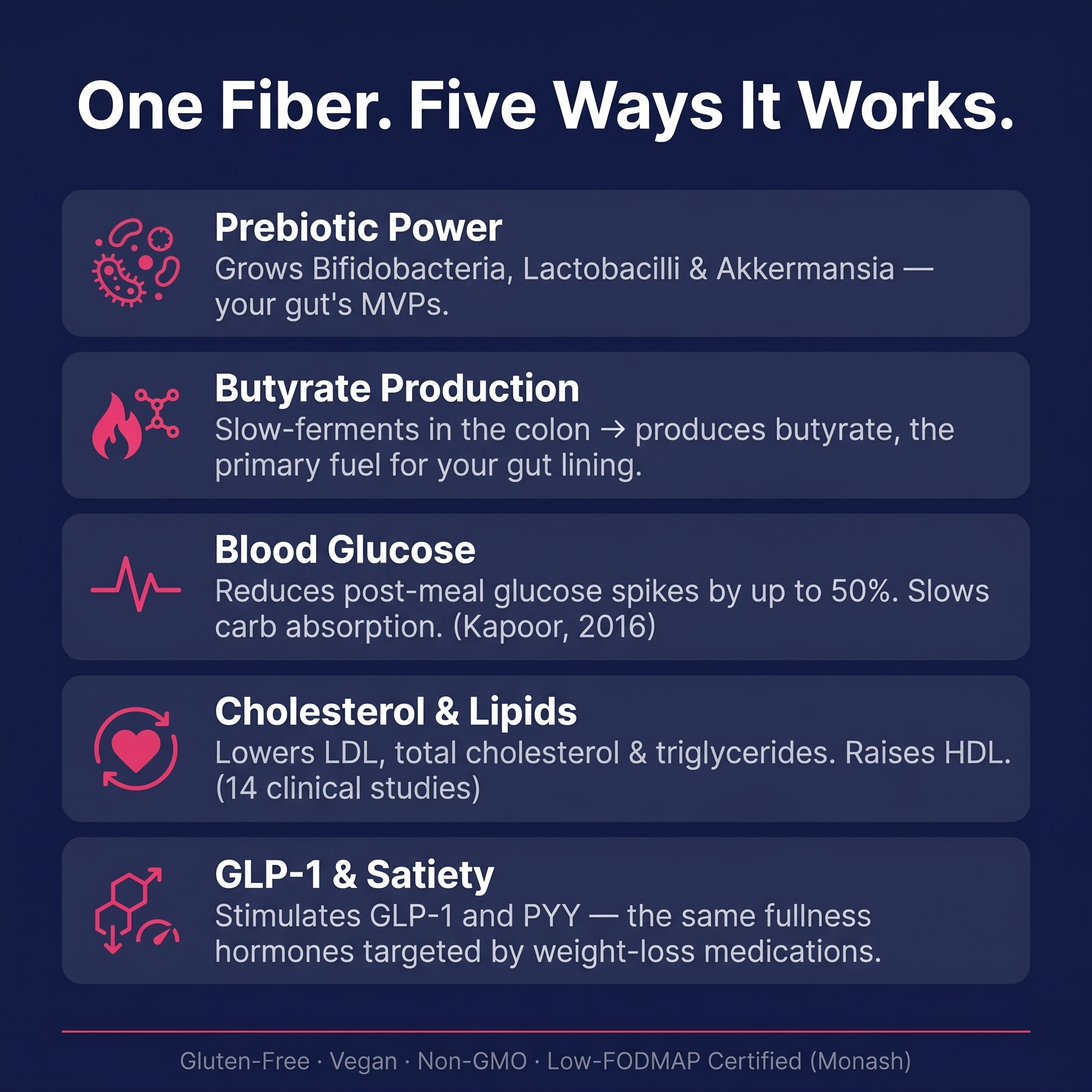 Trulo Sunfiber® Soluble Fiber – Gut Health, Cholesterol & Blood Glucose Support