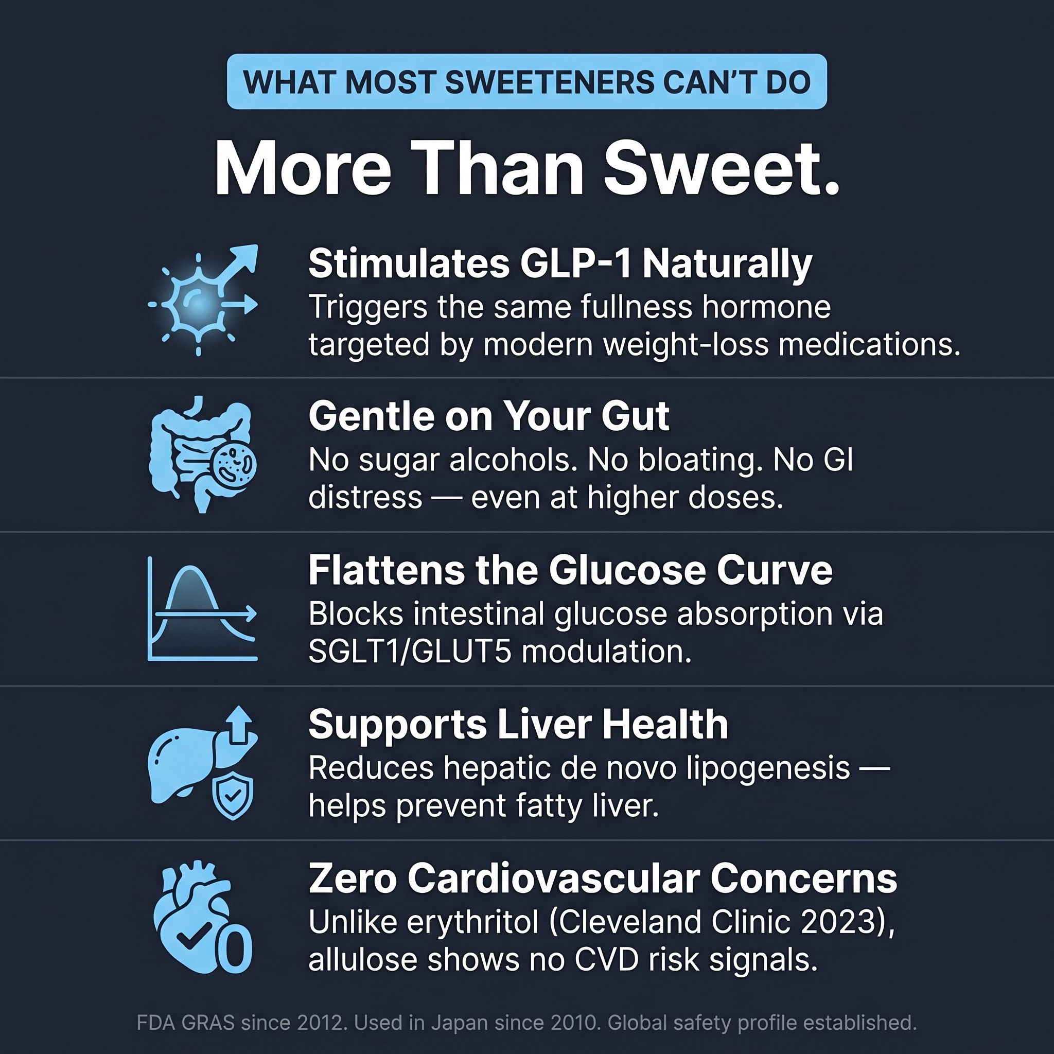 Trulo ‘No Erythritol’ Allulose Sweetener with Monk Fruit and Stevia – Low GI Sugar Alternative - Trial Pack